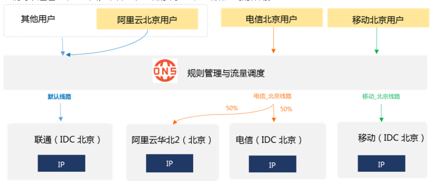阿里云免费云服务器dns(阿里云免费云服务器可以备案吗)，阿里云免费云服务器DNS及备案问题解析，阿里云免费云服务器DNS及备案问题详解，解析备案流程与可行性探讨，阿里云免费云服务器DNS及备案问题详解，流程、可行性探讨与解析