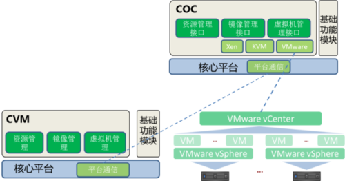 关于上海曙光服务器虚拟化价格的信息，上海曙光服务器虚拟化价格概览，上海曙光服务器虚拟化价格概览，最新价格信息一览无余，上海曙光服务器虚拟化价格最新概览与最新价格信息一览无余，上海曙光服务器虚拟化价格最新概览及最新价格信息全面解读 第2张