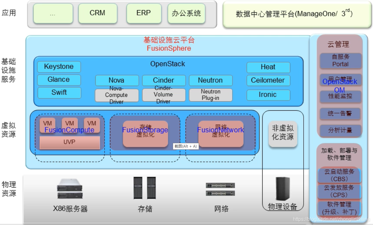四川华为服务器虚拟化部署(华为服务器开启cpu虚拟化)，华为服务器虚拟化部署在四川，开启CPU虚拟化之旅 第2张