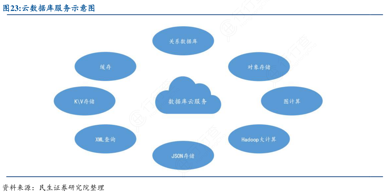 云数据库服务器备份数据库(数据库放到云服务器上安全吗)，云数据库服务器备份策略及安全性探讨，云数据库服务器的备份策略与安全性探讨，备份数据库在云服务器上的安全考量与策略分析，云数据库服务器备份策略及安全性分析，备份数据库在云服务器上的考量与探讨，云数据库服务器的备份策略及安全性分析探讨，云数据库服务器备份策略与安全性深度探讨，备份数据库在云服务器上的安全考量与策略分析