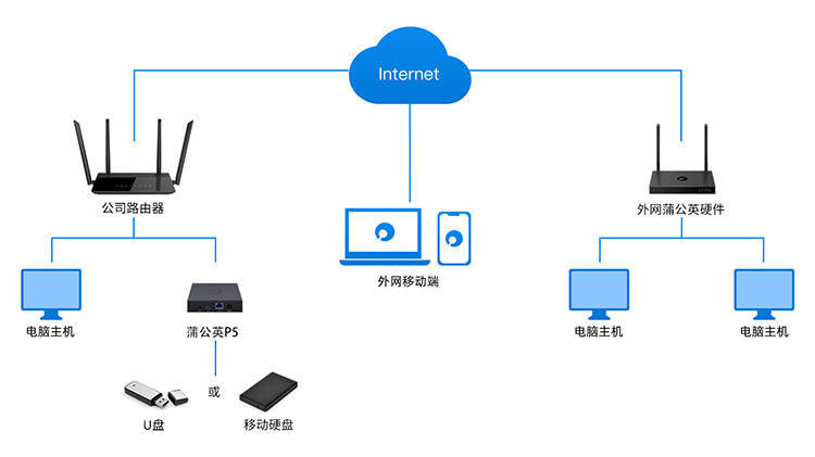 如何用路由器建立私有云服务器(如何用路由器建立私有云服务器连接)，如何用路由器建立私有云服务器连接？详细步骤解析！，如何用路由器建立私有云服务器，详细步骤解析与连接指南！