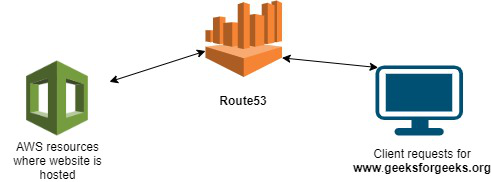 aws服务器域名(aws domain)，AWS服务器域名解析与管理指南