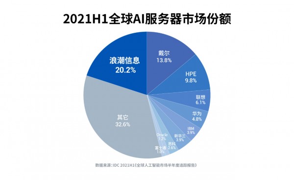 你们听说过爱云这家服务器厂商吗(你们听说过爱云这家服务器厂商吗为什么)，爱云服务器厂商探秘，了解其发展及知名度背后的原因，爱云服务器厂商探秘，发展及知名度背后的原因解析