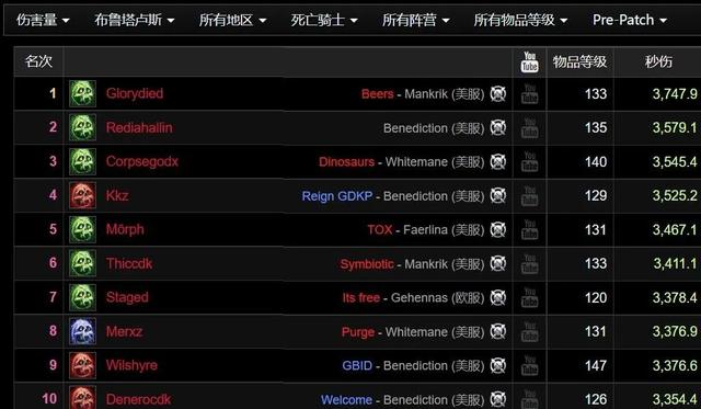 魔兽世界免费转服务器要多长时间(魔兽世界免费转服务器要多长时间能玩)，魔兽世界免费转服务器流程及所需时间解析，魔兽世界免费转服务器流程及所需时间详解，转移需多久？全面解析！ 第2张