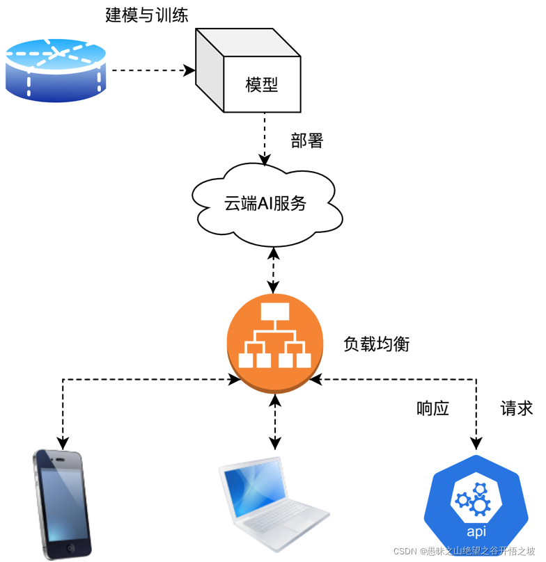 云服务器适合部署运行哪些业务类型(云服务器适合部署运行哪些业务类型的)，云服务器适合部署运行哪些业务类型？解析云服务器适用场景及业务类型选择策略，云服务器适用场景与业务类型选择策略，解析云服务器适合部署运行的业务类型，云服务器适用场景与业务类型选择策略，解析适合部署运行的业务类型，云服务器适用场景及业务类型选择策略解析，哪些业务类型适合在云服务器上部署运行？，云服务器适用场景及业务类型选择策略解析，哪些业务类型适合在云服务器上部署运行？ 第1张
