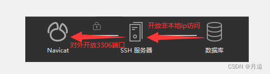 检测服务器主机端口是否开放(如何检测服务端27002端口是否开放)，如何检测服务器主机端口是否开放（以检测端口号27002为例），如何检测服务器端口号27002是否开放及其主机端口检测指南