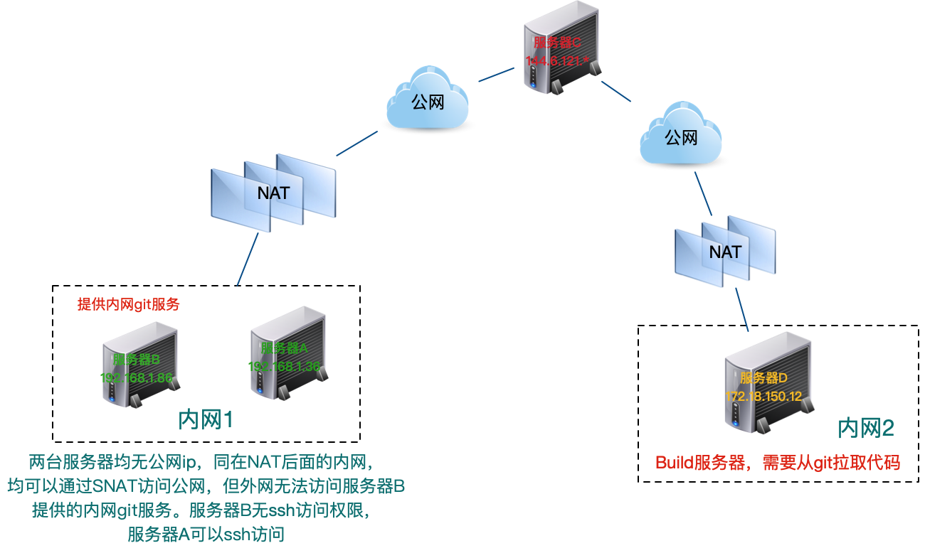 为什么要用云服务器不用内网透传(为什么要用云服务器不用内网透传软件)，云服务器的优势解析，为何选择云服务而非内网透传技术，云服务器的优势解析，为何选择云服务而非内网透传技术的原因揭秘，云服务器的优势解析，为何选择云服务而非内网透传技术的原因揭秘，云服务器优势解析，为何选择云服务而非内网透传技术的深层原因揭秘！，云服务器优势解析，为何选择云服务而非内网透传技术的深层原因揭秘！，云服务器优势解析，为何选择云服务而非内网透传技术的深层原因揭秘！