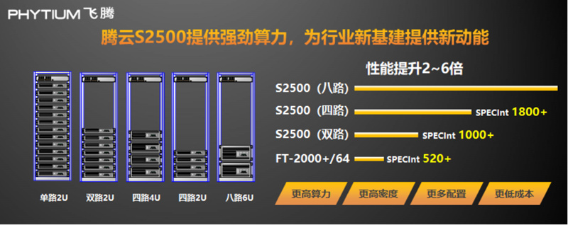 虚拟服务器cpu24核分配(服务器开虚拟机怎么分配cpu)，如何合理分配虚拟服务器的CPU资源，以24核CPU分配策略为例，如何合理分配虚拟服务器的CPU资源——以24核CPU分配策略为例的详解，详解，如何合理分配虚拟服务器CPU资源——以24核CPU分配策略为例的指南，详解，如何合理分配虚拟服务器CPU资源——以24核CPU分配策略为例的指南与详解，建议，详解，如何合理分配虚拟服务器CPU资源——以24核CPU分配策略为例的指南与详解 第2张