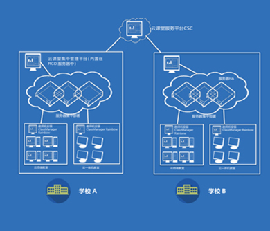 锐捷云课堂服务器登录密码(锐捷云课堂服务器登录密码是什么)，锐捷云课堂服务器登录密码详解，锐捷云课堂服务器登录密码详解及密码获取指南，锐捷云课堂服务器登录密码详解与获取指南，锐捷云课堂服务器登录密码详解及获取指南，锐捷云课堂服务器登录密码详解与获取指南，一站式解决密码问题，锐捷云课堂服务器登录密码详解及获取指南，一站式解决密码问题，锐捷云课堂服务器登录密码详解及获取指南，一站式解决密码问题，锐捷云课堂服务器登录密码详解及获取指南，一站式解决密码问题 第2张