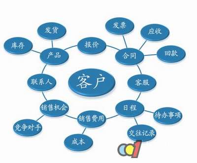 如何说服投资购买服务器的顾客需求(如何说服投资购买服务器的顾客需求问题)，如何满足服务器投资购买需求的客户说服策略，如何说服客户投资购买服务器，需求解析与策略指南，说服投资购买服务器的顾客需求，策略指南与需求解析