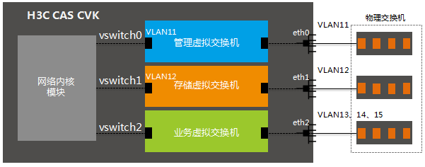 虚拟机上布置服务器(虚拟机上布置服务器怎么设置)，虚拟机上如何设置服务器布置指南