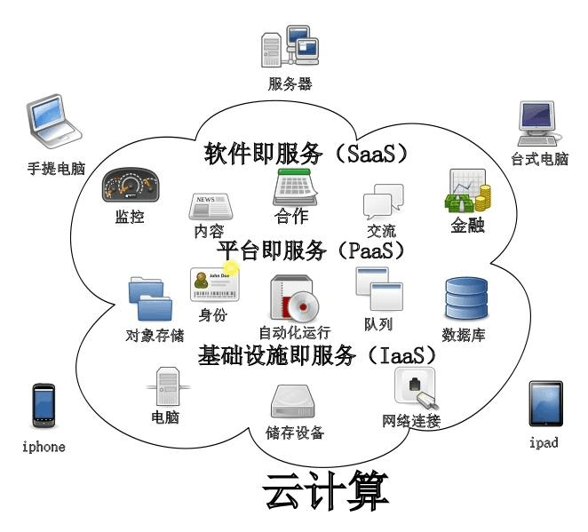 云计算和服务器集群区别大吗知乎的简单介绍，云计算与服务器集群差异解析，知乎网友为你解读二者的区别与联系，云计算与服务器集群差异解析，知乎网友解读二者的区别与联系，云计算与服务器集群差异解析，知乎网友解读区别与联系简单介绍，云计算与服务器集群差异解析，知乎网友解读区别与联系简明介绍，云计算与服务器集群差异解析，知乎网友解读区别与联系简明介绍