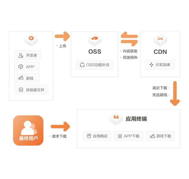 包含阿里云新加坡服务器登录宝塔响应时间过长的词条，阿里云新加坡服务器登录宝塔响应时间长，问题解析与解决方案，阿里云新加坡服务器登录宝塔响应时间长，问题解析与解决方案揭秘，阿里云新加坡服务器登录宝塔响应时间长，问题解析、解决方案揭秘与性能优化指南