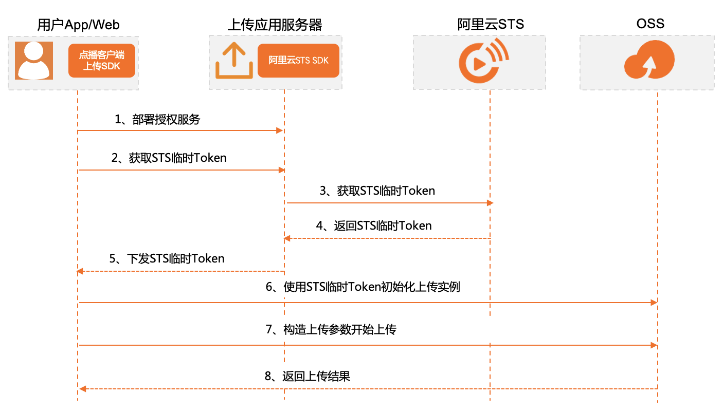 阿里云服务器token在哪查看(阿里云authenticator)，阿里云服务器token查看指南，阿里云Authenticator使用详解 第2张