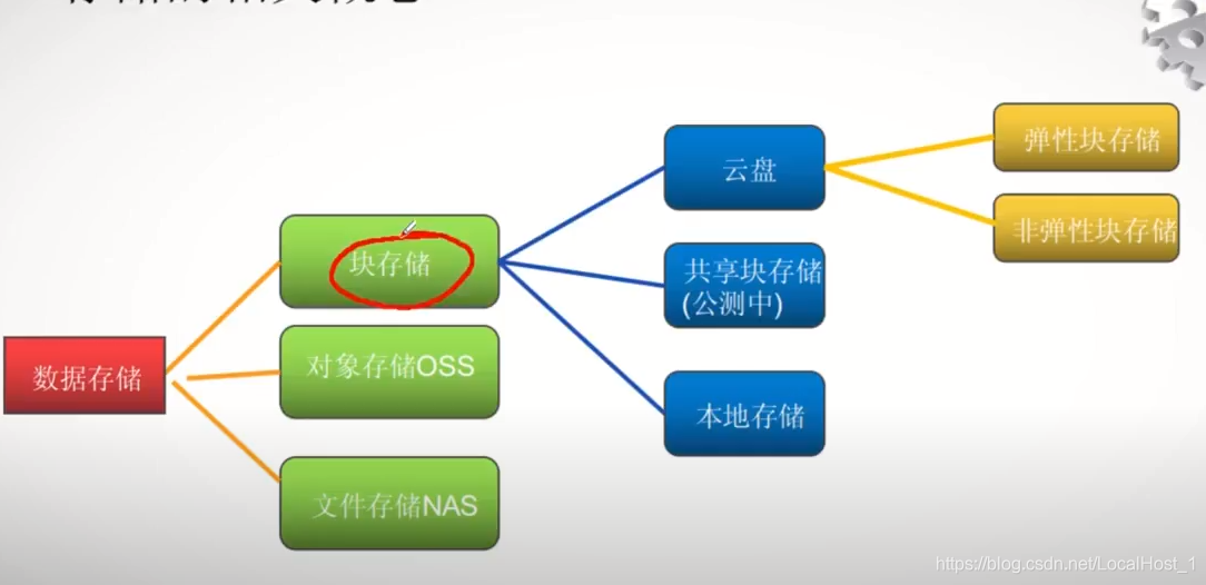 阿里云服务器ecs快照常用场景(对阿里云的云服务器ecs实例进行磁盘快照回滚操作后)，阿里云服务器ECS快照，常用场景与磁盘快照回滚操作指南 第2张