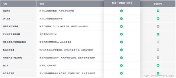 云服务器怎么和小程序沟通(微信小程序云服务器和云数据库要钱吗)，微信小程序与云服务器沟通指南，费用及云数据库成本解析 第1张