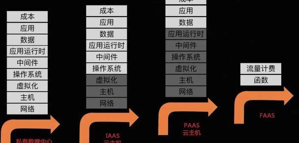 云服务器物理机选择(云服务器物理机选择哪个)，云服务器物理机选择指南，哪个更适合你的需求？，云服务器物理机选择指南，如何挑选最适合你的云服务器物理机？，云服务器物理机挑选指南，如何找到最适合你的云服务器物理机？
