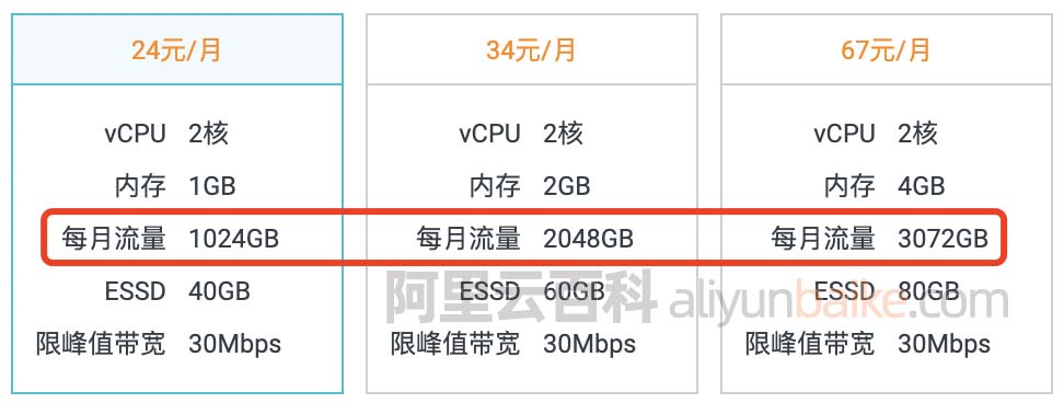 服务器购买后流量用完了还能用吗(服务器购买后流量用完了还能用吗安全吗)，服务器购买后流量用完是否可以继续使用及安全性探讨 第2张