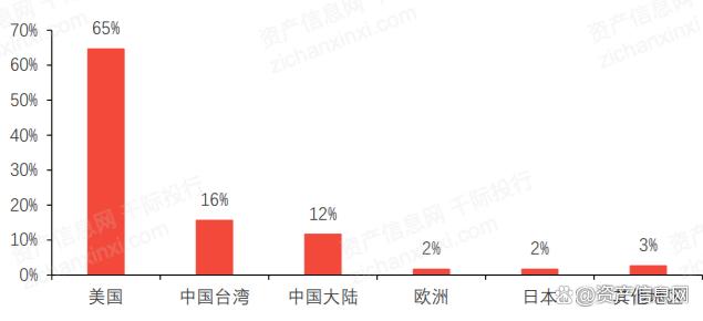 云服务器成本利润分析方法(云服务器成本利润分析方法有哪些)，云服务器成本利润分析详解，方法与策略探讨