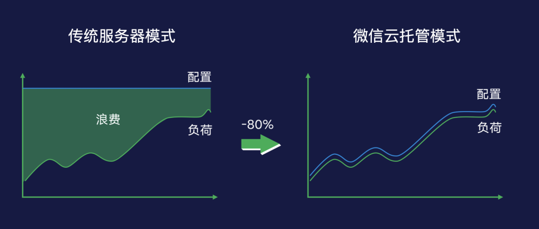 云服务器费用研发支出(云服务器费用研发支出多少)，云服务器研发支出详解，费用及投入分析