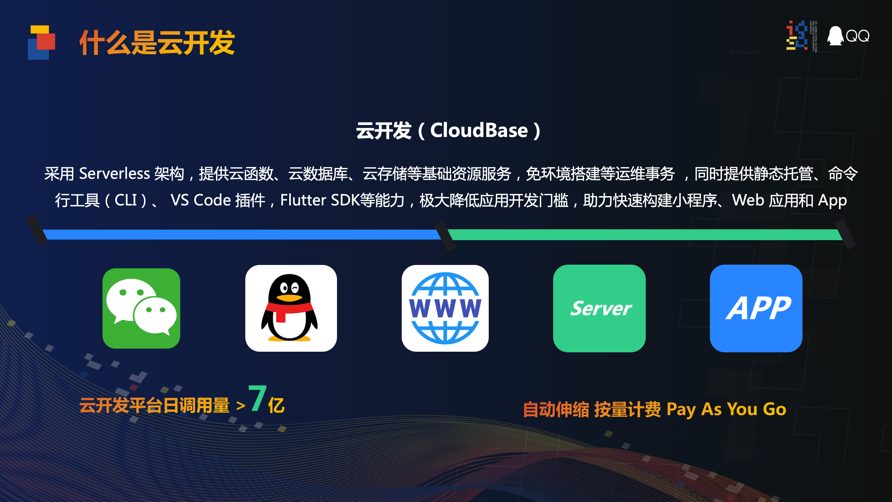 云服务器费用研发支出(云服务器费用研发支出多少)，云服务器研发支出详解，费用及投入分析 第2张