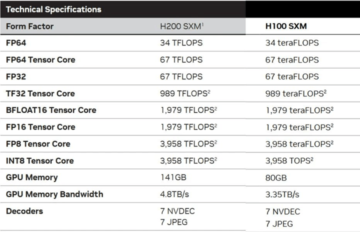 云服务器高主频和低主频对比(云服务器高主频和低主频对比表)