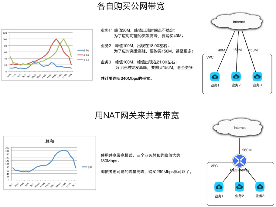 韩国ecs云服务器端口映射的简单介绍，韩国ECS云服务器端口映射简介，韩国ECS云服务器端口映射简介及操作指南，韩国ECS云服务器端口映射简介及操作指南介绍 第2张