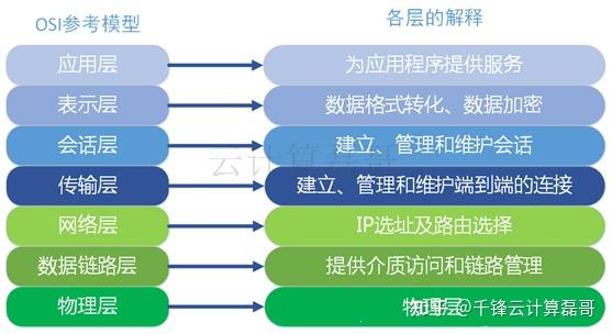 云计算服务器负载均衡(云计算服务器负载均衡怎么调)