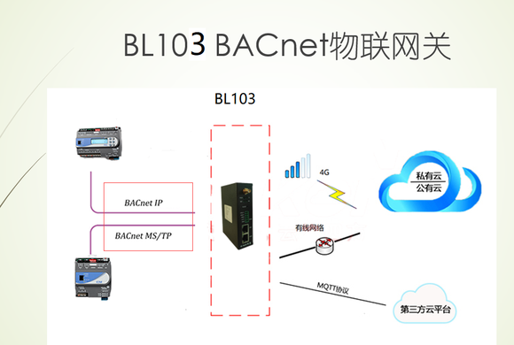 阿里云iot服务器ip(阿里云iot产品的功能及所用协议)，阿里云IoT服务器IP，功能、协议全解析 第2张
