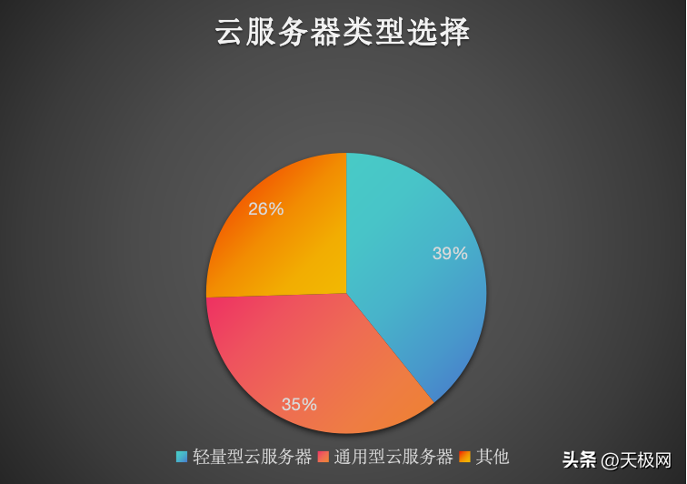 杭州云服务器平台有哪些(杭州云服务器平台有哪些公司)，杭州云服务器平台及公司提供概览，杭州云服务器平台及公司提供概览，一览众平台的优势与特色