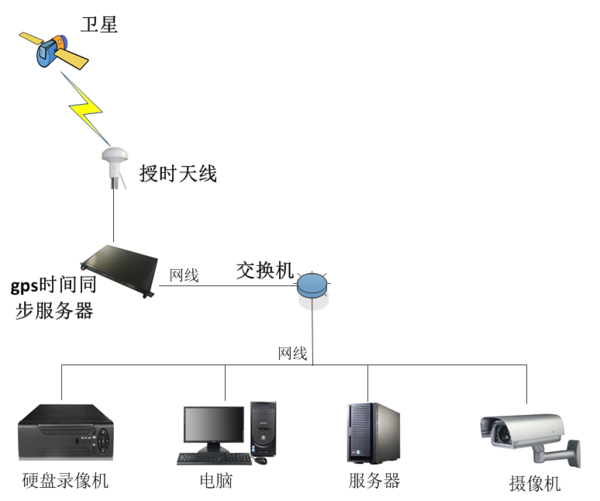 广东网络云空间功能服务器建设(广东省空间网络工程技术研究中心)，广东网络云空间功能服务器建设，探索未来科技的前沿（或）广东省空间网络工程技术研究中心引领云空间技术革新，广东网络云空间功能服务器建设，引领云空间技术革新与未来科技探索之路（广东省空间网络工程技术研究中心） 第2张