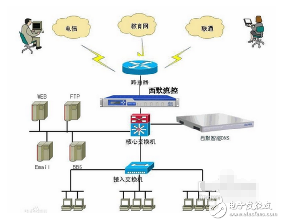 因特网的域名服务器系统的好处(因特网上的域名服务器有哪三种类型)，域名服务器系统的优势及三种类型解析，因特网域名管理的核心机制 第2张
