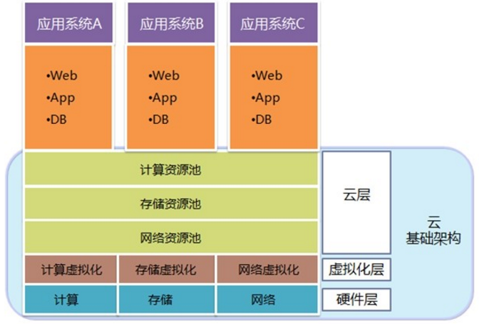 阿里云服务器主流计算架构(阿里云服务器主流计算架构是什么)，阿里云服务器主流计算架构解析