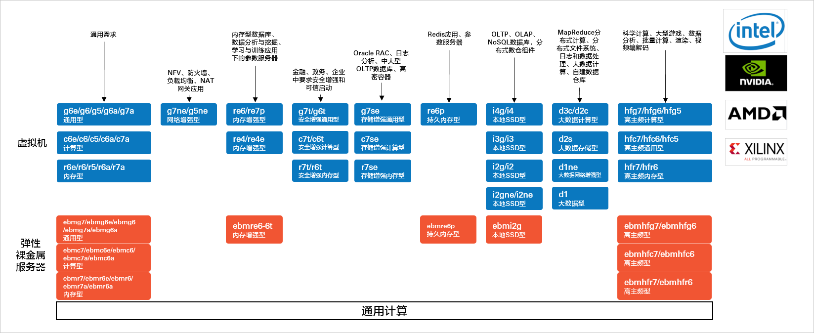 阿里云服务器主流计算架构(阿里云服务器主流计算架构是什么)，阿里云服务器主流计算架构解析 第2张