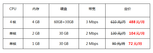 福州云服务器价格(福州哪里有服务器租用)，福州云服务器价格及租用地点全解析