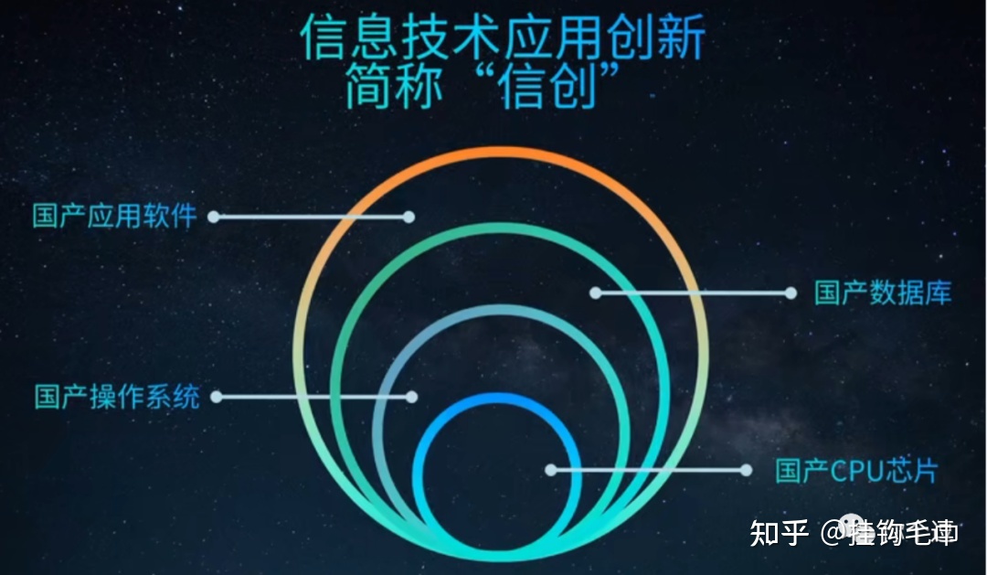 成都信创云服务器怎么样知乎(成都信创云服务器怎么样知乎推荐)，成都信创云服务器性能评测及知乎推荐，成都信创云服务器性能评测与知乎推荐解析，成都信创云服务器性能评测详解，知乎推荐与解析，成都信创云服务器性能详解及知乎推荐解析 第2张