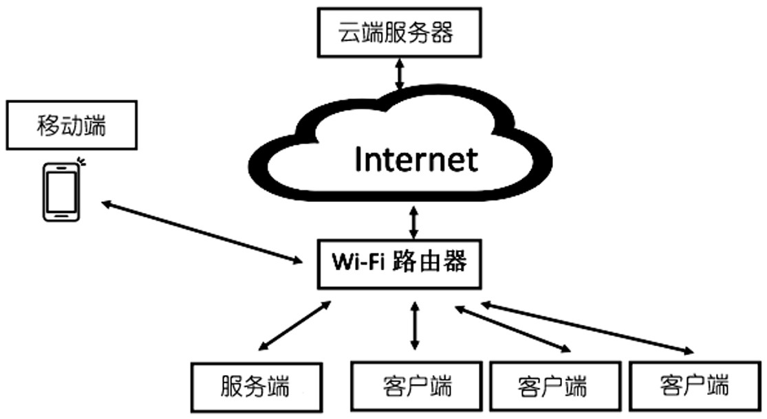 云服务器搭建组网(云服务器怎么搭建vps)，云服务器搭建与组网指南，构建高效VPS服务详解，云服务器搭建与组网指南，构建高效VPS服务的详解，云服务器搭建与组网指南，构建高效VPS服务的详解与实践，云服务器搭建与组网指南，构建高效VPS服务的实践详解