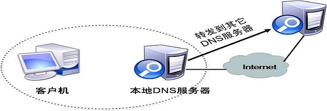 什么是域名什么是域名服务器(什么是域名?域名服务器有何作用?)，域名解析与域名服务器，域名定义及其服务器作用解析