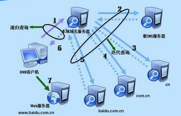 云服务器需要做cdn吗(云服务器需要做cdn吗为什么)，云服务器是否需要CDN？探讨其必要性及原因，探讨云服务器是否需要CDN，其必要性及原因解析，探讨云服务器是否需要CDN，必要性及原因解析与探讨云服务器CDN需求解析。