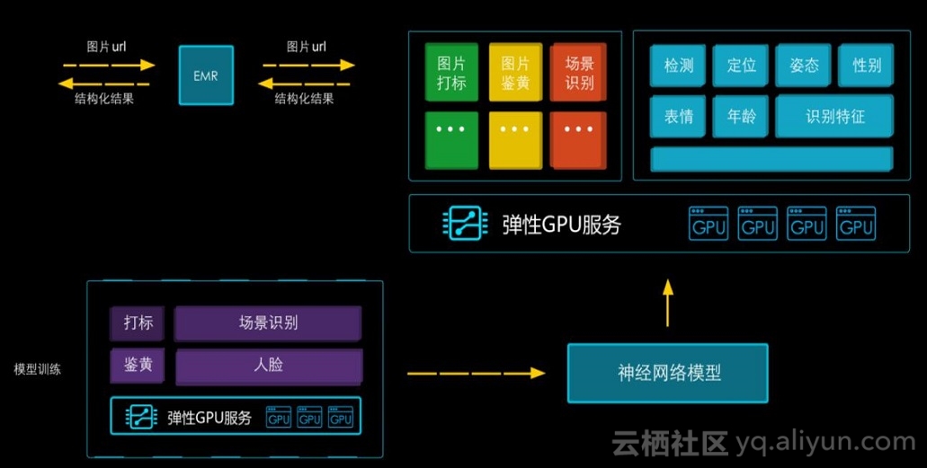 阿里云gpu云服务器值得入手吗的简单介绍，阿里云GPU云服务器性能解析，值得入手的简要介绍，阿里云GPU云服务器的性能解析与值得入手的简要介绍