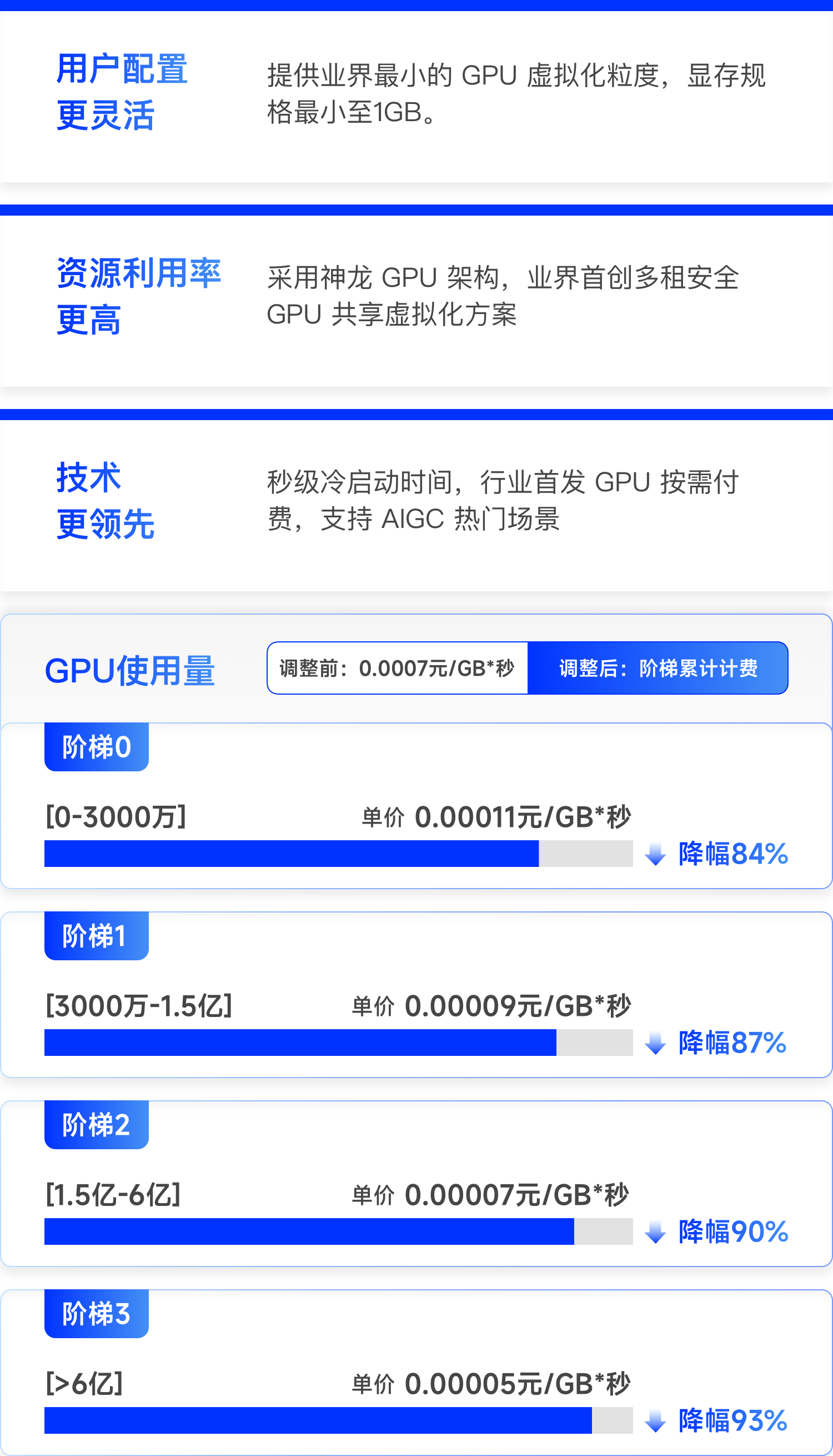 阿里云gpu云服务器值得入手吗的简单介绍，阿里云GPU云服务器性能解析，值得入手的简要介绍，阿里云GPU云服务器的性能解析与值得入手的简要介绍 第2张