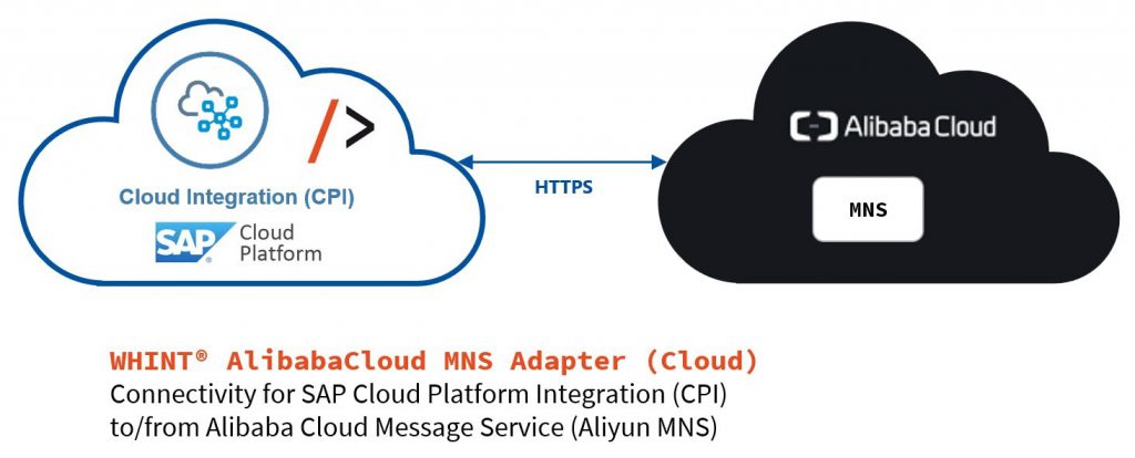 sap云端服务器(sap cloud)，SAP云端服务器概览 第2张