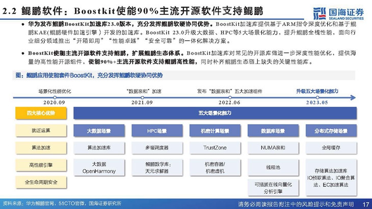 关于青岛盘古开源存储服务器租赁收益怎么样的信息，青岛盘古开源存储服务器租赁收益解析，青岛盘古开源存储服务器租赁收益解析与评估，青岛盘古开源存储服务器租赁收益解析与评估报告揭秘，收益如何？评估如何？