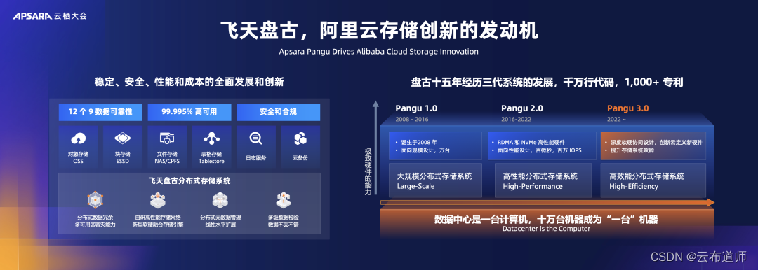 关于青岛盘古开源存储服务器租赁收益怎么样的信息，青岛盘古开源存储服务器租赁收益解析，青岛盘古开源存储服务器租赁收益解析与评估，青岛盘古开源存储服务器租赁收益解析与评估报告揭秘，收益如何？评估如何？ 第2张