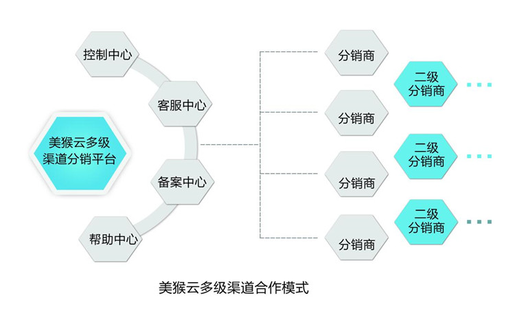 云服务器适合部署运行哪些业务渠道(云服务器能干什么,具体有什么作用?)，云服务器适用的业务渠道及作用详解，云服务器适用的业务渠道详解，业务高效运行的得力助手及作用解析，云服务器适用的业务渠道详解，助力业务高效运行的得力助手及作用解析，云服务器适用的业务渠道详解，助力业务高效运行的得力助手与功能解析