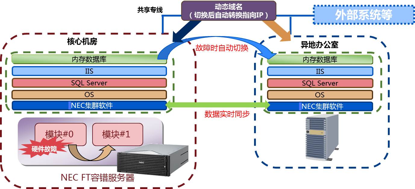 无盘系统跟云服务器有什么区别呢(无盘系统跟云服务器有什么区别呢图片)，无盘系统与云服务器的区别解析（含图片对比） 第2张