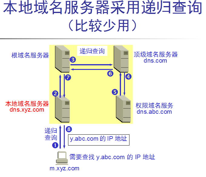 根域名服务器的跳数(根域名服务器为什么只有13个)，根域名服务器，跳数之谜与独特数量的解析