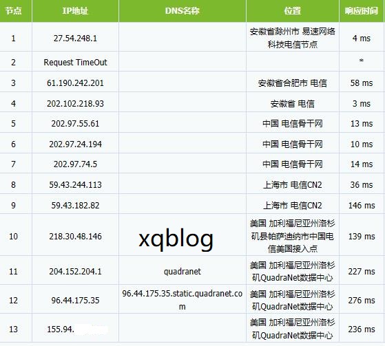 vps服务器哪种比较好用的简单介绍，优质VPS服务器推荐，实用性与性能兼备的简介
