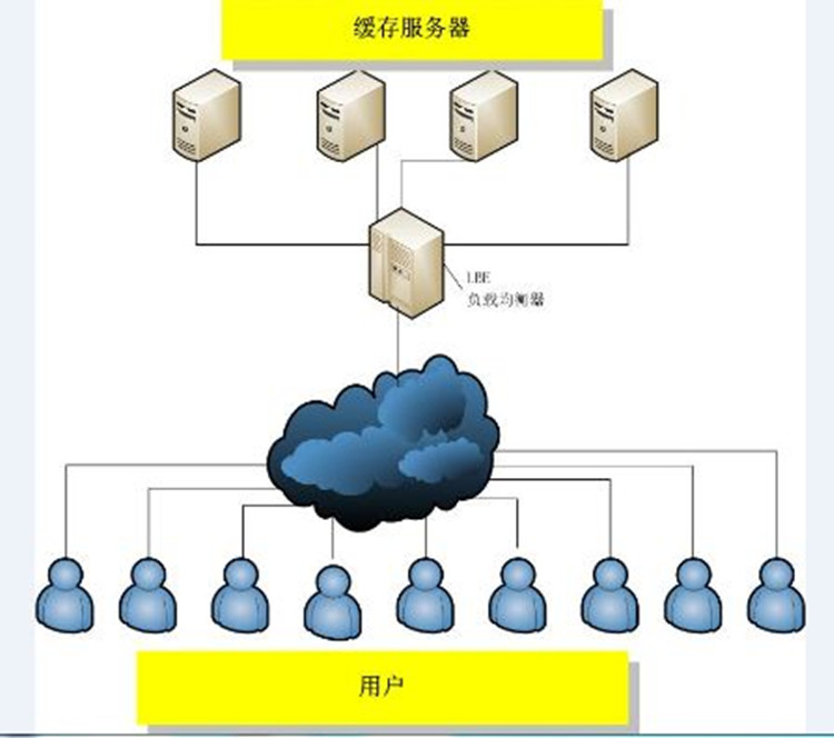 关于666云超高i/o服务器4c4g10m的信息