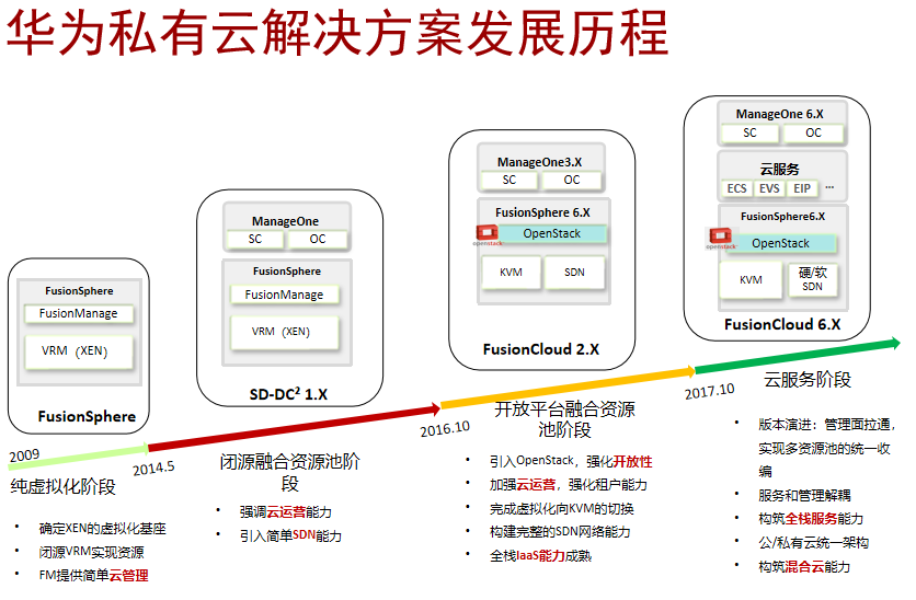 关于华为云服务器租用相关云计算内容的信息，华为云服务器租用与云计算服务详解，华为云服务器租用与云计算服务详解指南，华为云服务器租用与云计算服务详解，指南及信息概览，华为云服务器租用与云计算服务详解，指南及概览，华为云服务器租用与云计算服务详解，指南及信息概览，华为云服务器租用与云计算服务详解手册，指南及信息概览 第2张